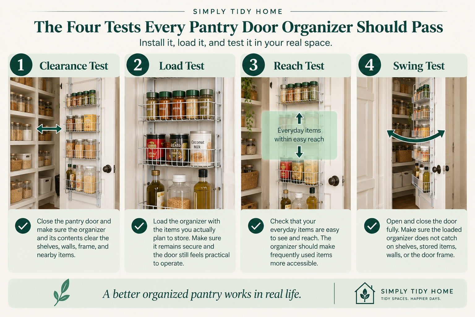 Pantry door organizer guide showing the four tests for clearance, load, reach, and swing